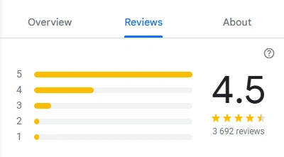 Reviews of Mr George Menu