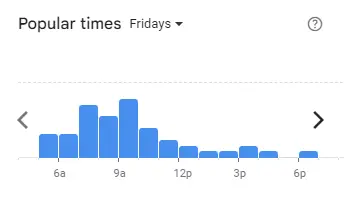 Popular Timing of Captain Doregos Menu fri