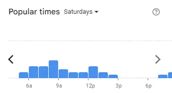 Popular Timing of Captain Doregos Menu sat