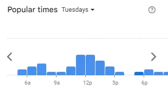 Popular Timing of Captain Doregos Menu tue