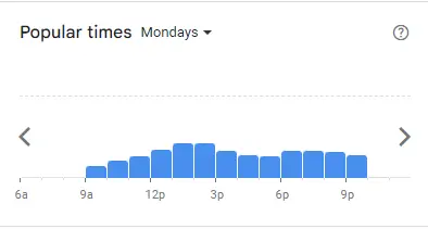 Popular Timing of Dogs Bollocks Menu mon