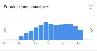 Popular Timing of Dogs Bollocks Menu sat