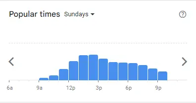 Popular Timing of Dogs Bollocks Menu sun