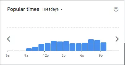 Popular Timing of Dogs Bollocks Menu tue