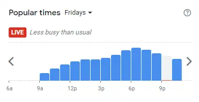 Popular Timing of Doodles  Menu fri