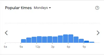 Popular Timing of Doodles  Menu mon