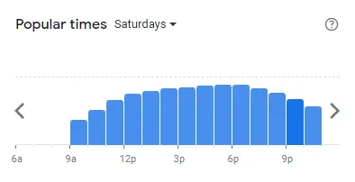 Popular Timing of Doodles  Menu fri