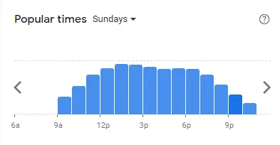 Popular Timing of Doodles  Menu sun