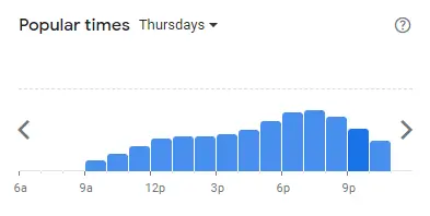 Popular Timing of Doodles  Menu thu