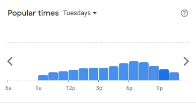 Popular Timing of Doodles  Menu tue