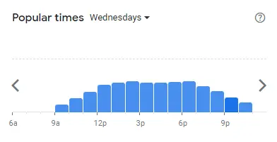 Popular Timing of Doodles  Menu wed