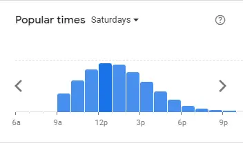 Popular Timing of John Dorys Menu  sat