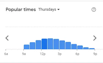 Popular Timing of John Dorys Menu thu