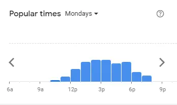 Popular Timing of Mochachos Menu