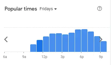 Popular Timing of Rocomamas Menu fri