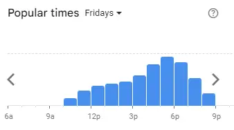 Popular Timing of Tommys Sushi Menu fri