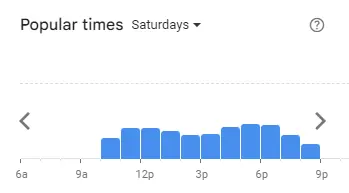 Popular Timing of Tommys Sushi Menu sat