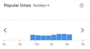 Popular Timing of Tommys Sushi Menu sun