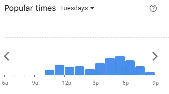 Popular Timing of Tommys Sushi Menu tue