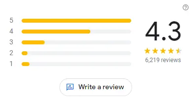 Reviews of Doodles Menu