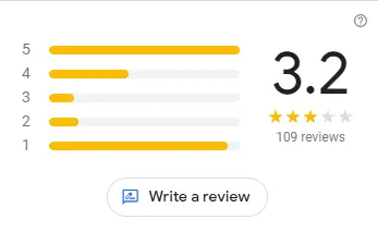 Reviews of Mochachos Menu