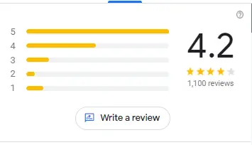 Reviews of Parrots