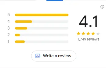 Reviews of the KFC Menu