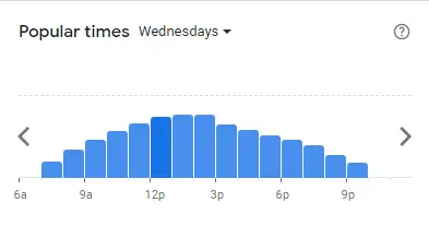 Popular Timing of McDonald’s