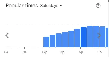 Popular Timing of Gemelli Menu Sat