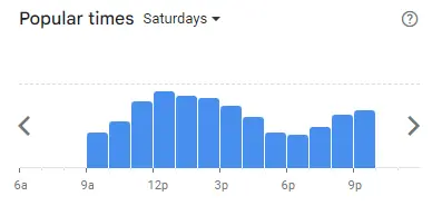 Popular Timing of Manna Epicure Menu Sat