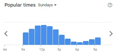 Popular Timing of Manna Epicure Menu Sun