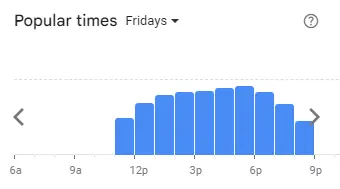 Popular Timing of Mustang Sally’s Menu Fri