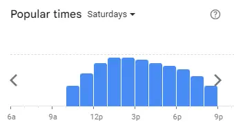 Popular Timing of Mustang Sally’s Menu Sat