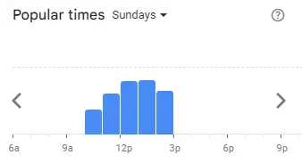 Popular Timing of Mustang Sally’s Menu Sun