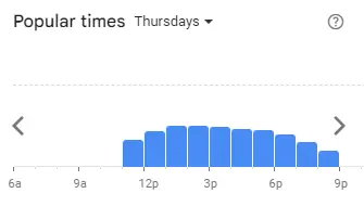 Popular Timing of Mustang Sally’s Menu Thu