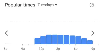 Popular Timing of Mustang Sally’s Menu Tue