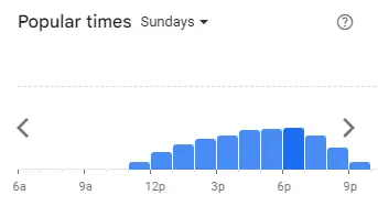 Popular Timing of Piza e Vino Menu Sun