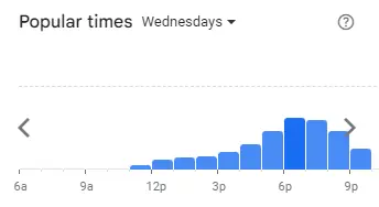 Popular Timing of Piza e Vino Menu Wed