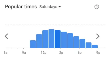 Popular Timing of Romans Pizza Menu Sat