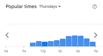 Popular Timing of Romans Pizza Menu Thu