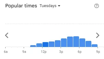 Popular Timing of Romans Pizza Menu Tue