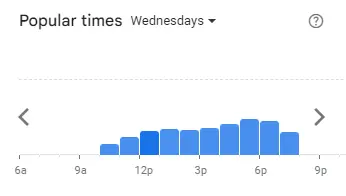 Popular Timing of Romans Pizza Menu Wed