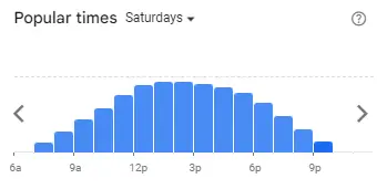 Popular Timing of Starbucks Menu