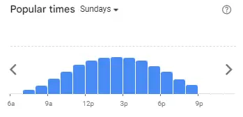 Popular Timing of Starbucks Menu