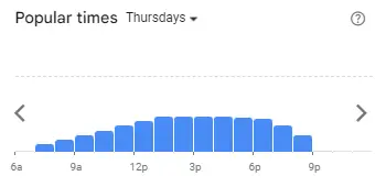 Popular Timing of Starbucks Menu