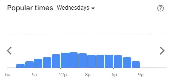 Popular Timing of Starbucks Menu