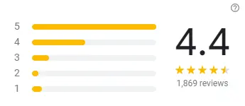 Reviews of Tashas Menu