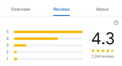 Reviews of Cappuccinos Menu